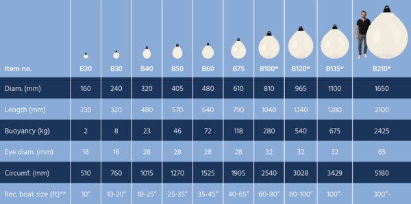 Heavy Duty Balloon Fenders - Image 4
