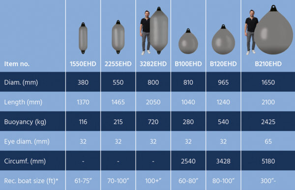 Extra Heavy Duty Fender - Image 4